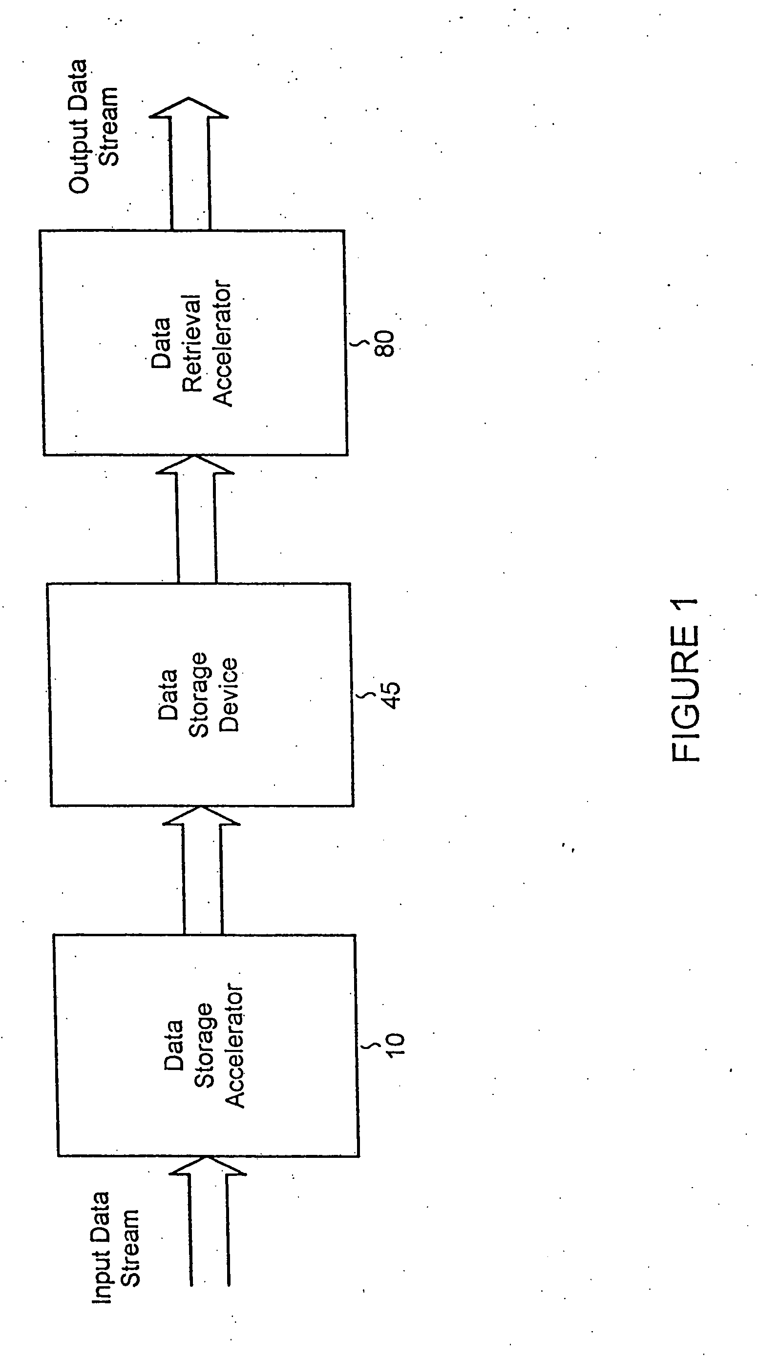 System and methods for accelerated data storage and retrieval