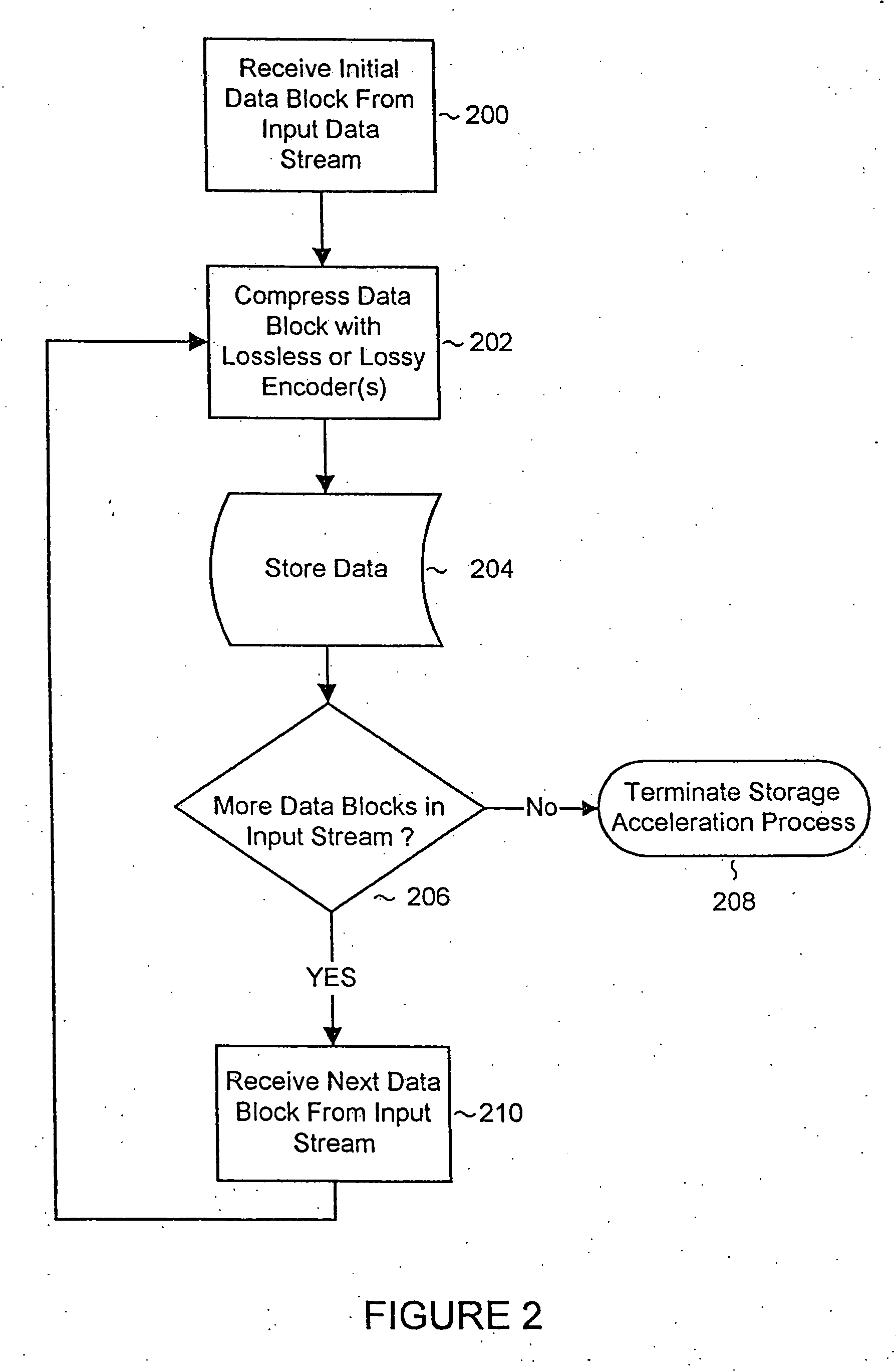 System and methods for accelerated data storage and retrieval