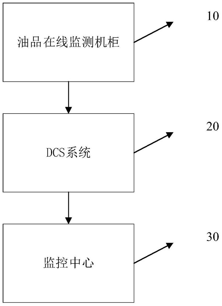 A system and method for on-line monitoring and analysis of steam turbine oil for nuclear power