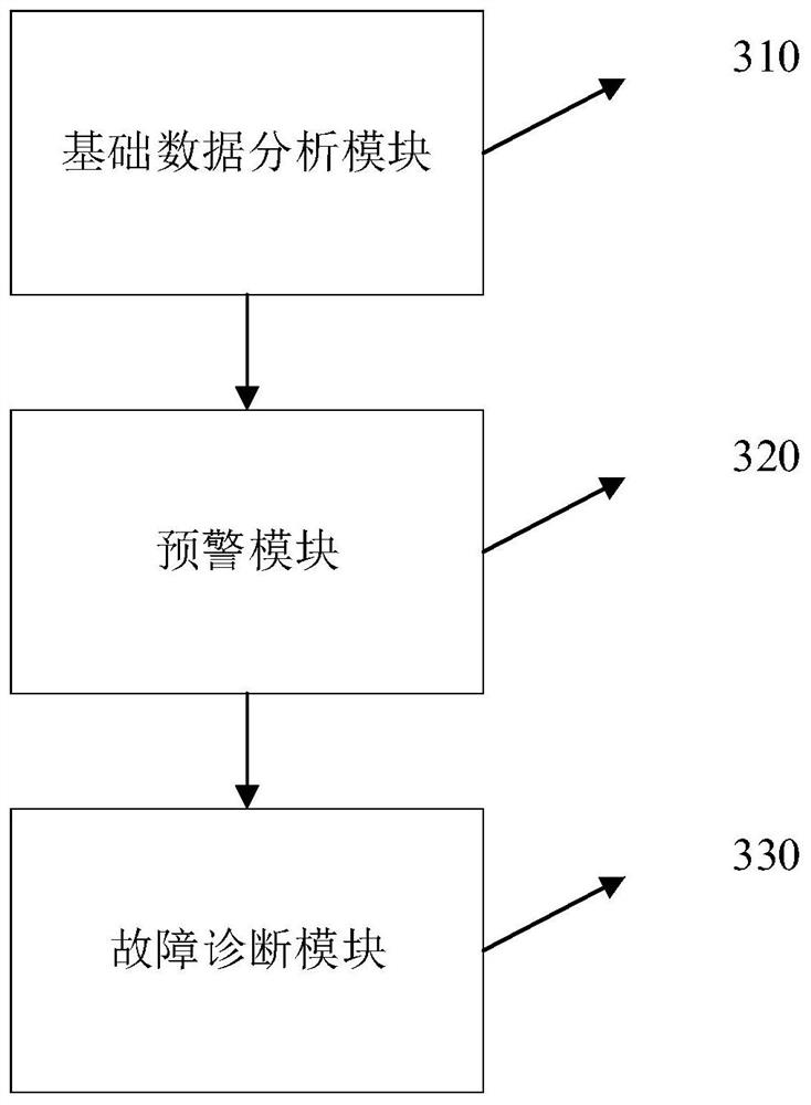 A system and method for on-line monitoring and analysis of steam turbine oil for nuclear power