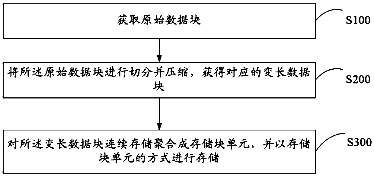 Data processing method, virtual device, equipment and storage medium