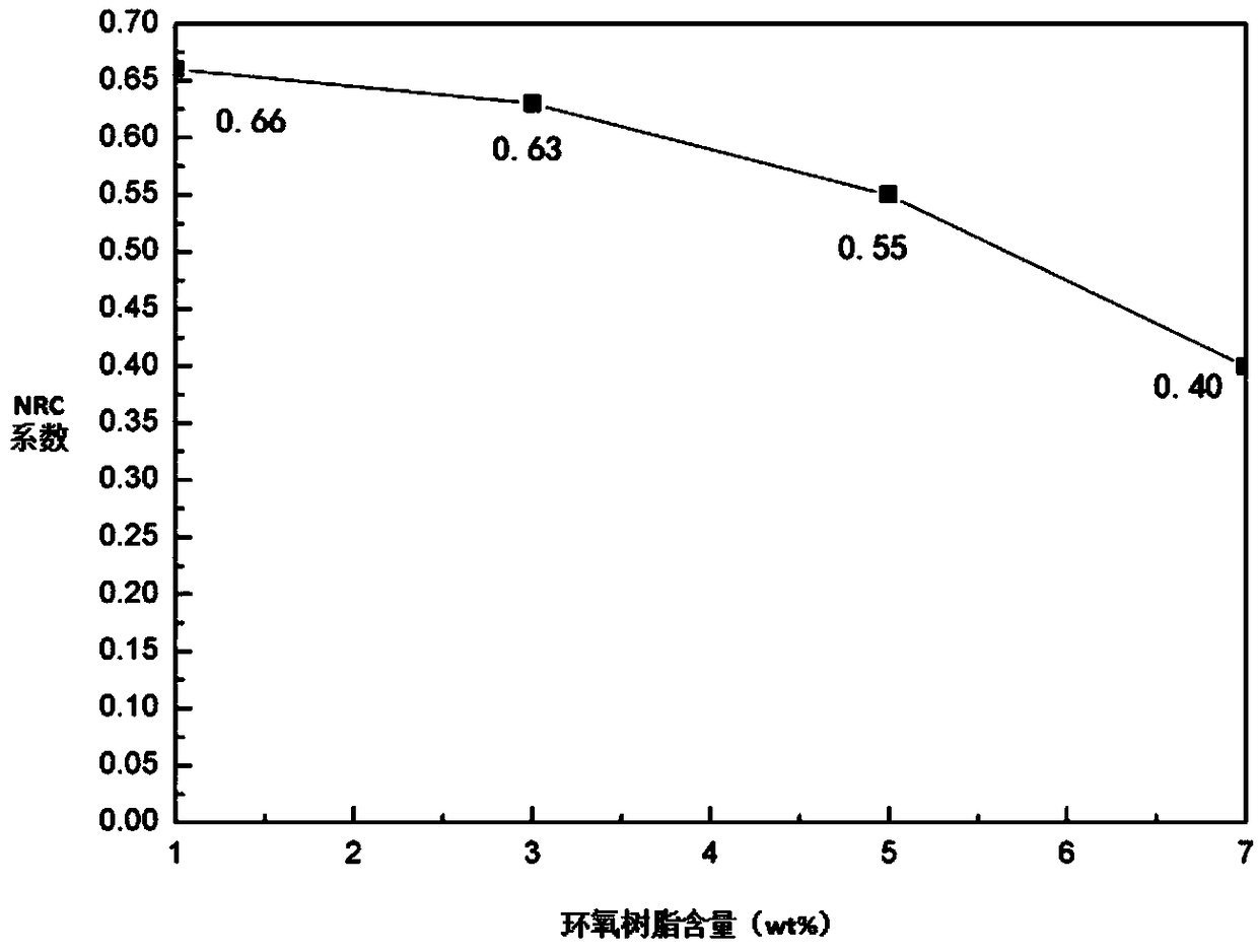 Polymeric microparticle acoustic panel and production method thereof