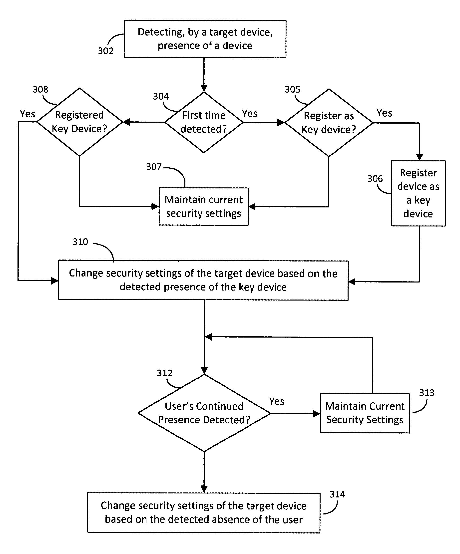 System and method for changing security behavior of a device based on proximity to another device