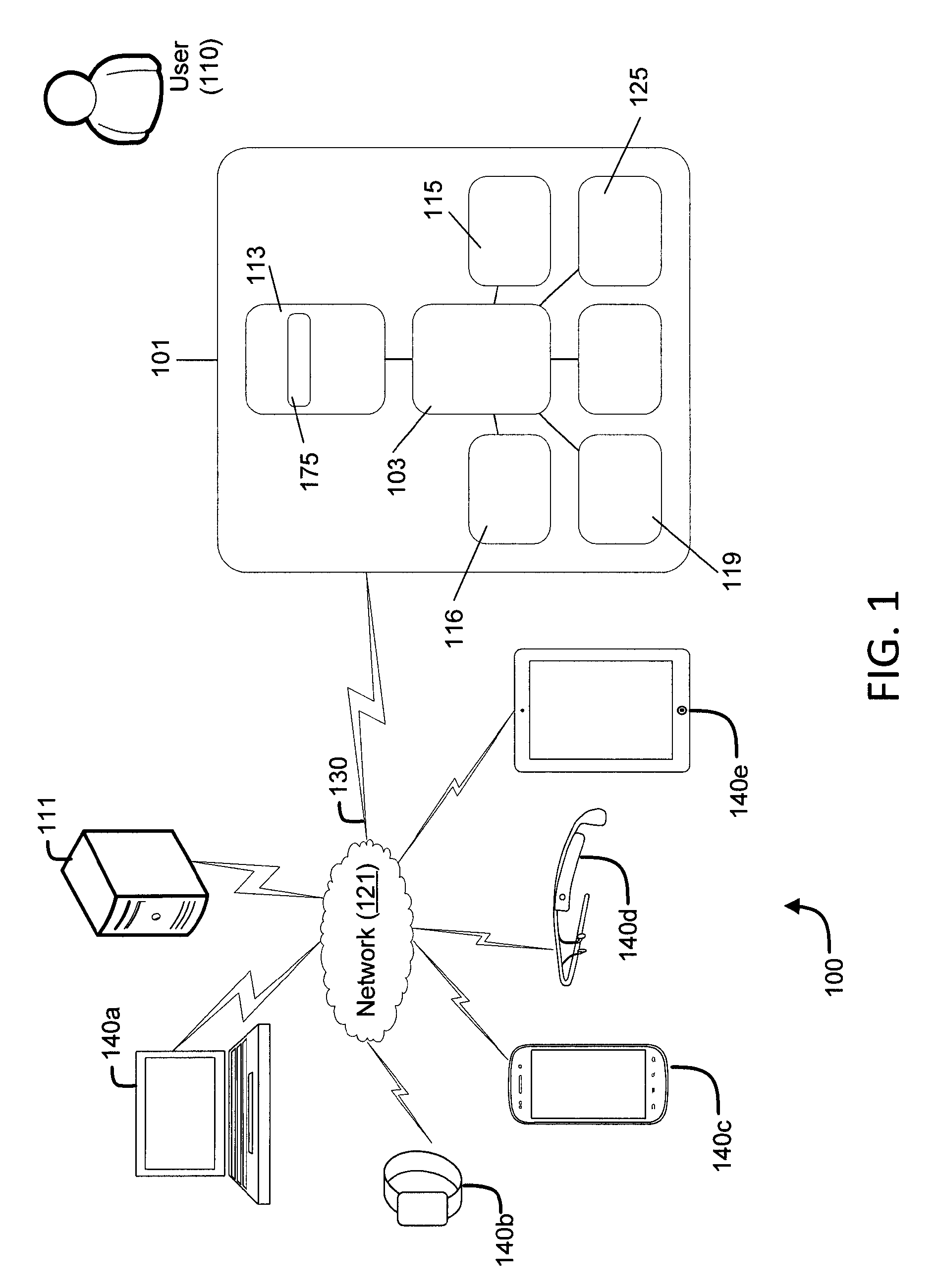 System and method for changing security behavior of a device based on proximity to another device