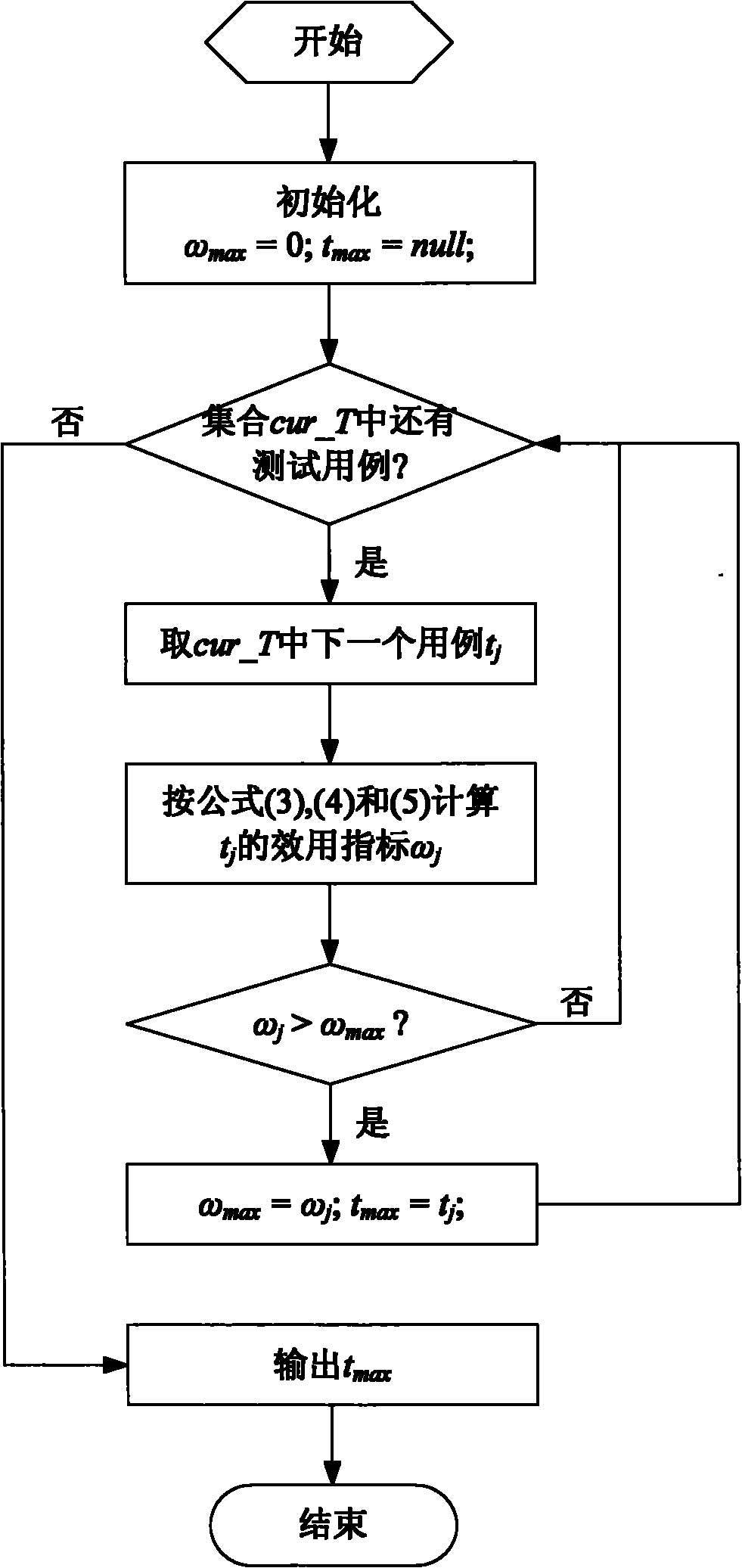 Regression test case screening method based on partial multi-coverage