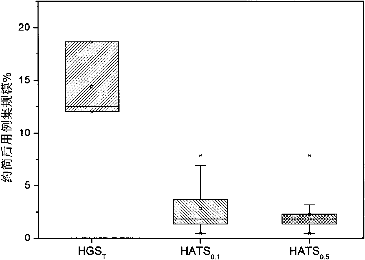 Regression test case screening method based on partial multi-coverage