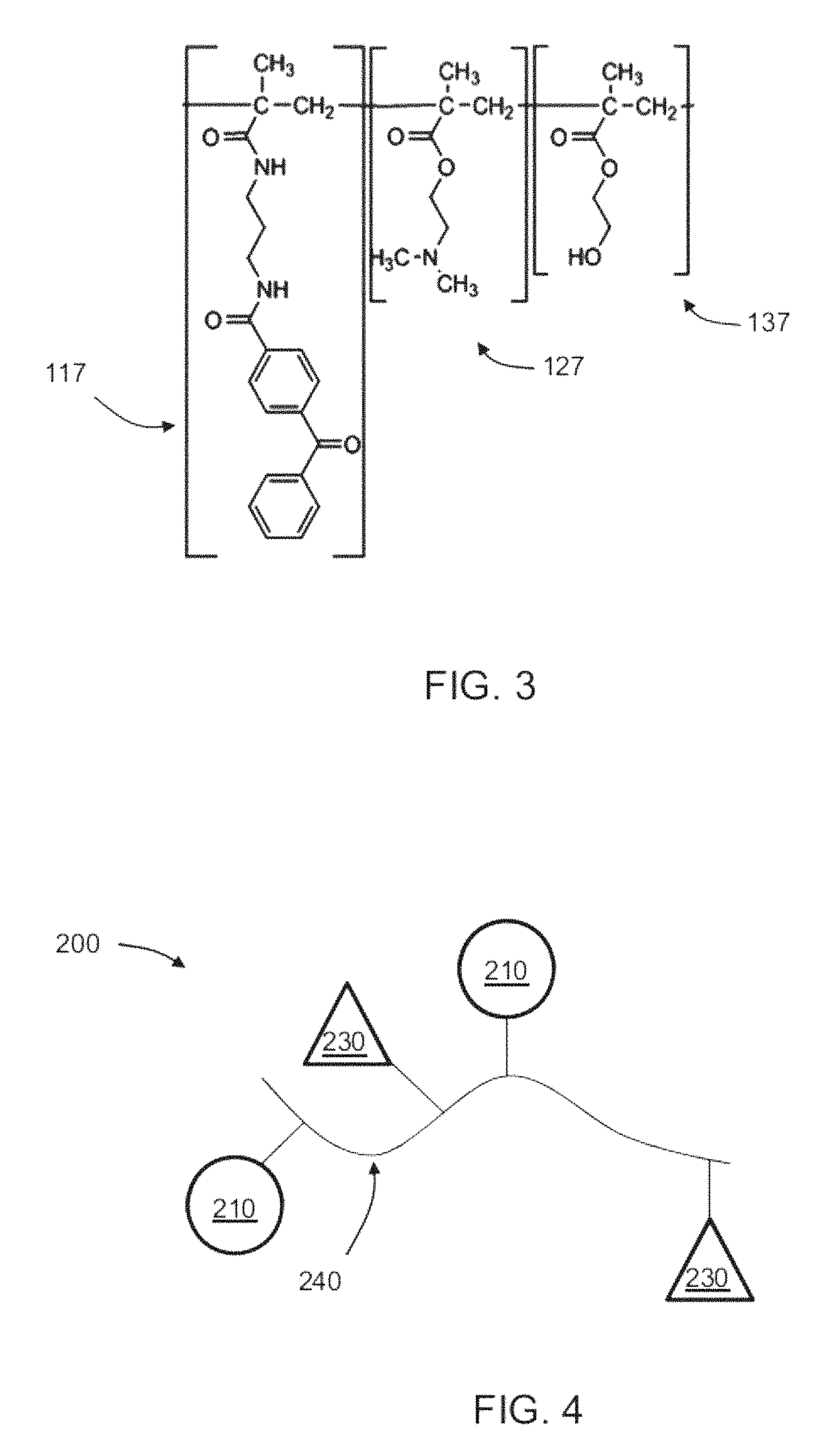 Synthetic composition and coating for cell culture