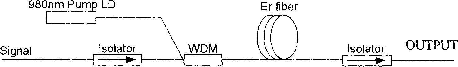 Method for measuring gain and noise factor of erbium-doped fiber amplifier