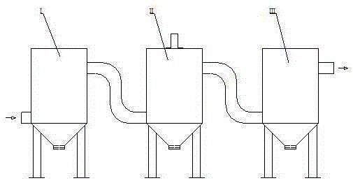 High-temperature flue gas dust removal and waste heat utilization system of metallurgical furnace