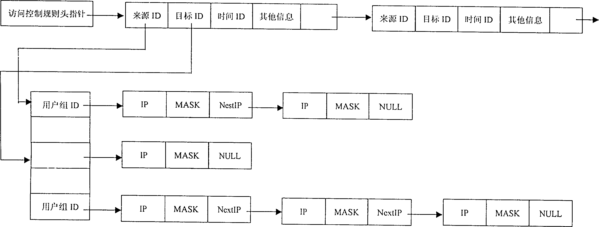 Firewall access control method of object-orientation mode