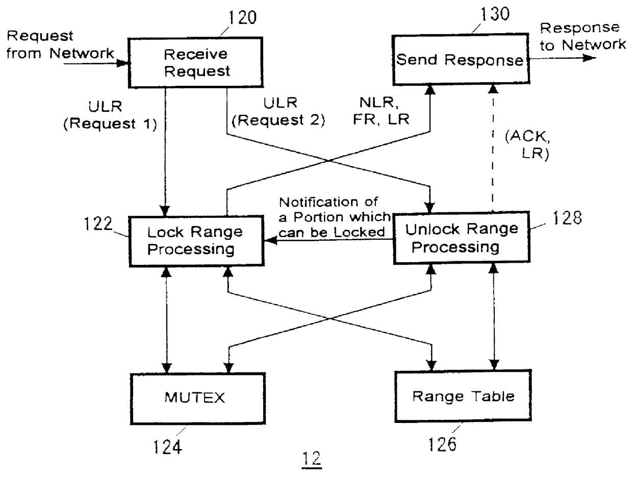 Computer resources access control apparatus and method