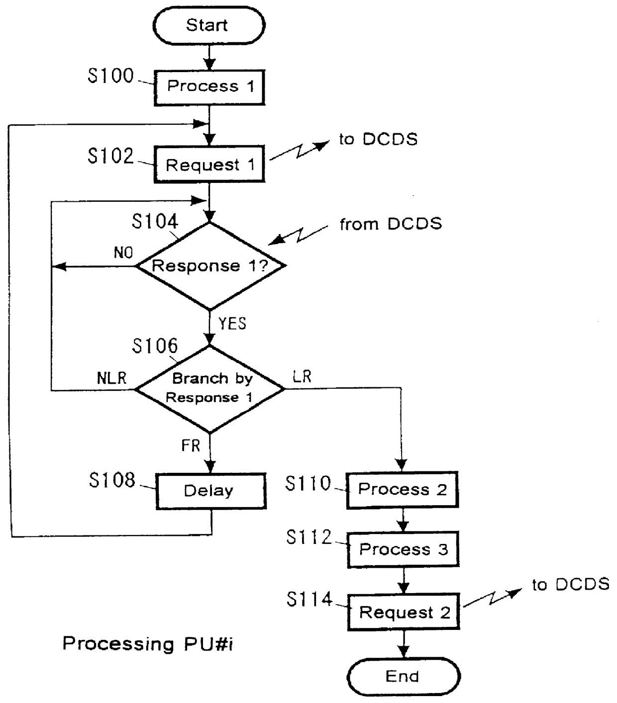 Computer resources access control apparatus and method