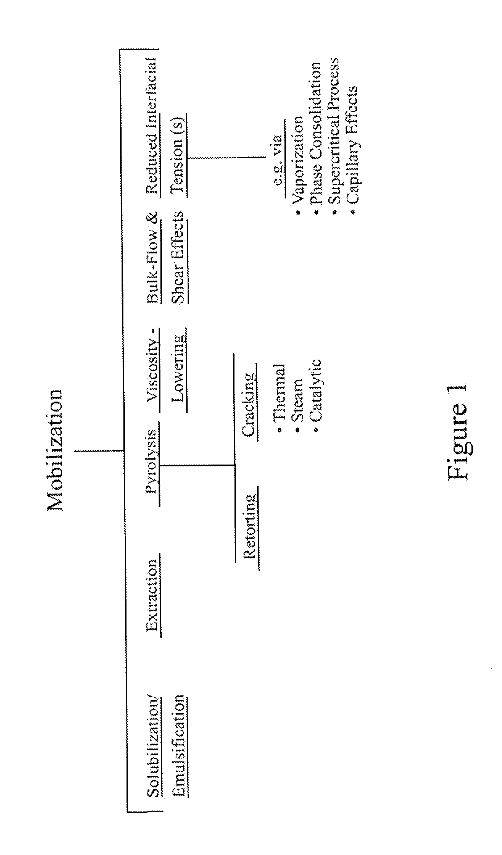 In Situ Retorting of Hydrocarbons and Selected Metal