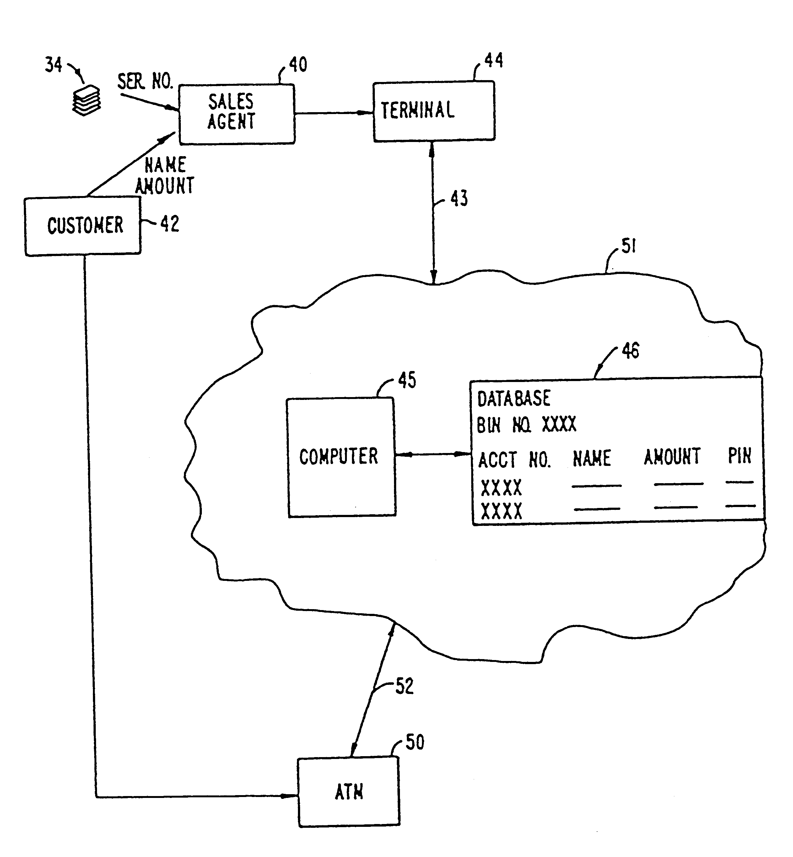 Method and apparatus for distributing currency