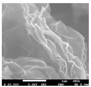 Preparation method of graphene oxide