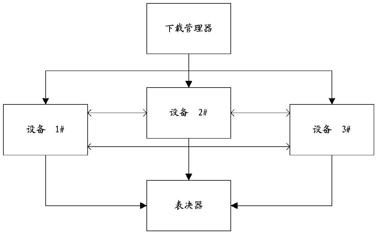 Data processing method and device based on redundant equipment system