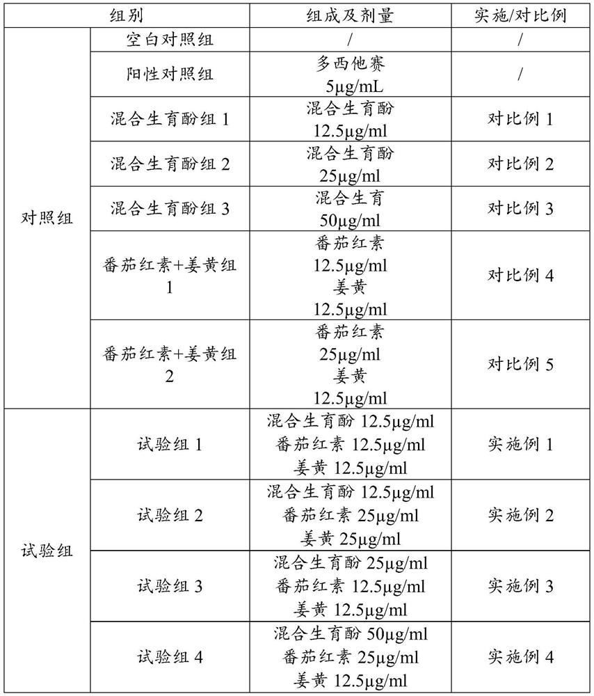 Medicinal composition for inhibiting prostatic cancer and application thereof