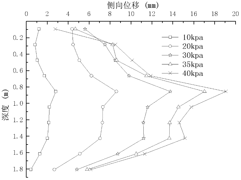 Model test device for measuring composite foundation lateral deformation and layered sedimentation