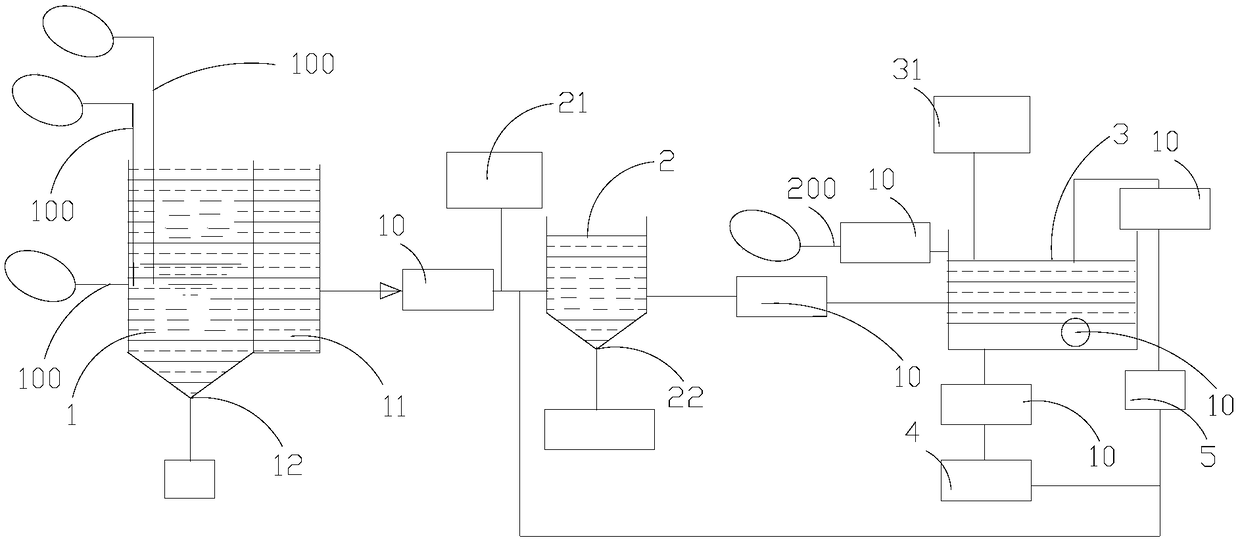 Industrial waste gas, wastewater and circular cooling water physical and chemical treatment system