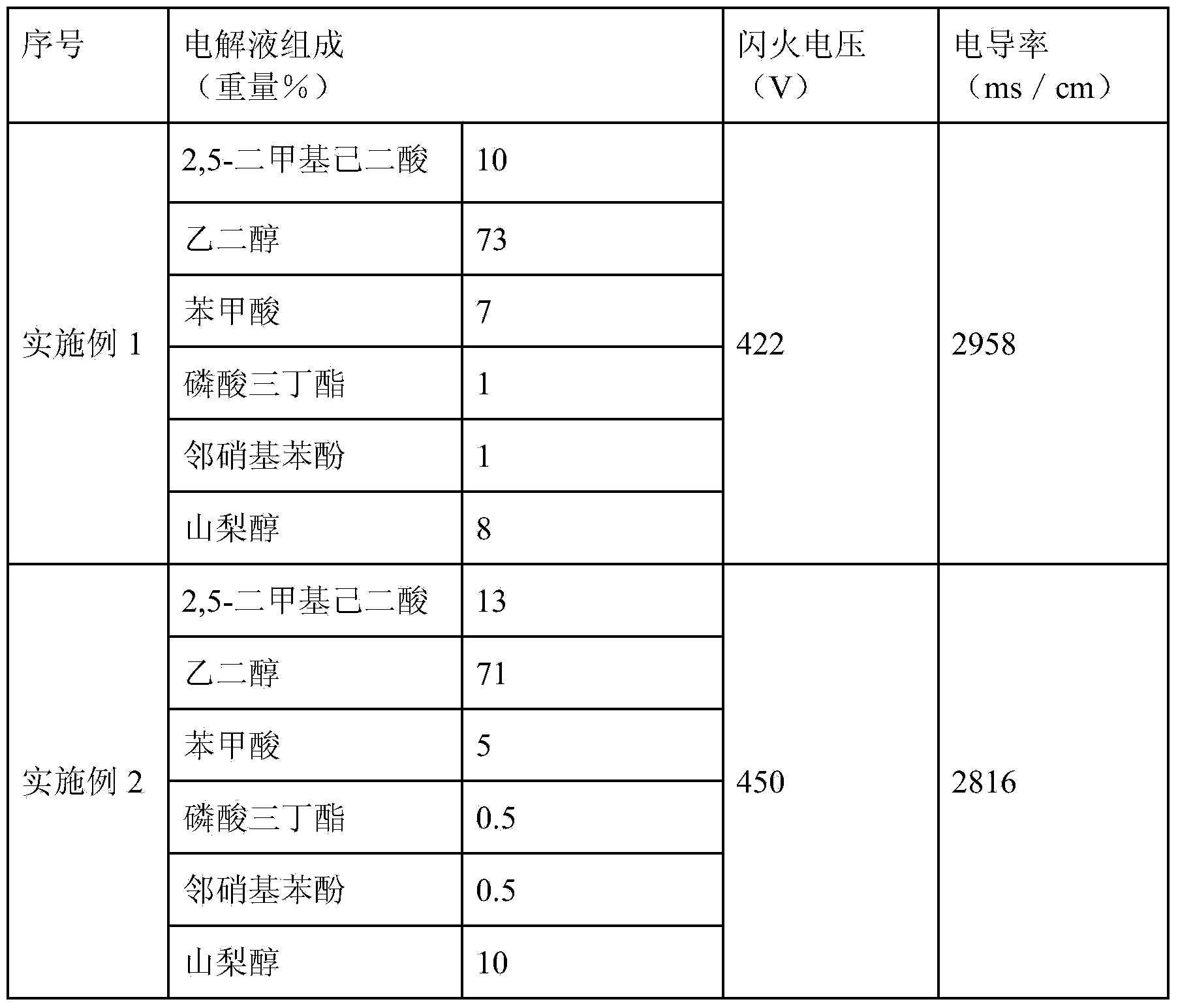 Electrolyte for aluminum electrolytic capacitor