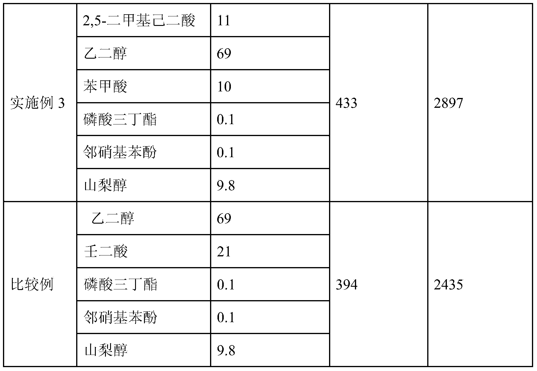 Electrolyte for aluminum electrolytic capacitor