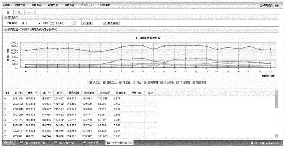 A Calculation Method of Real-time Power Consumption Classified Load of Distribution Transformer Terminals in Power System