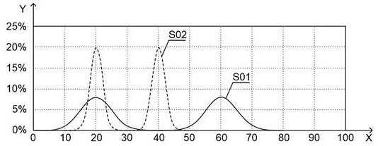 Narrow pulse width pulse laser