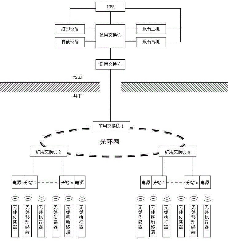 Mine safety monitoring system