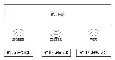 Mine safety monitoring system