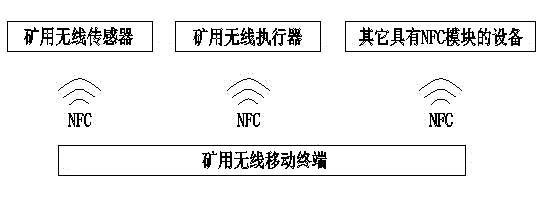 Mine safety monitoring system