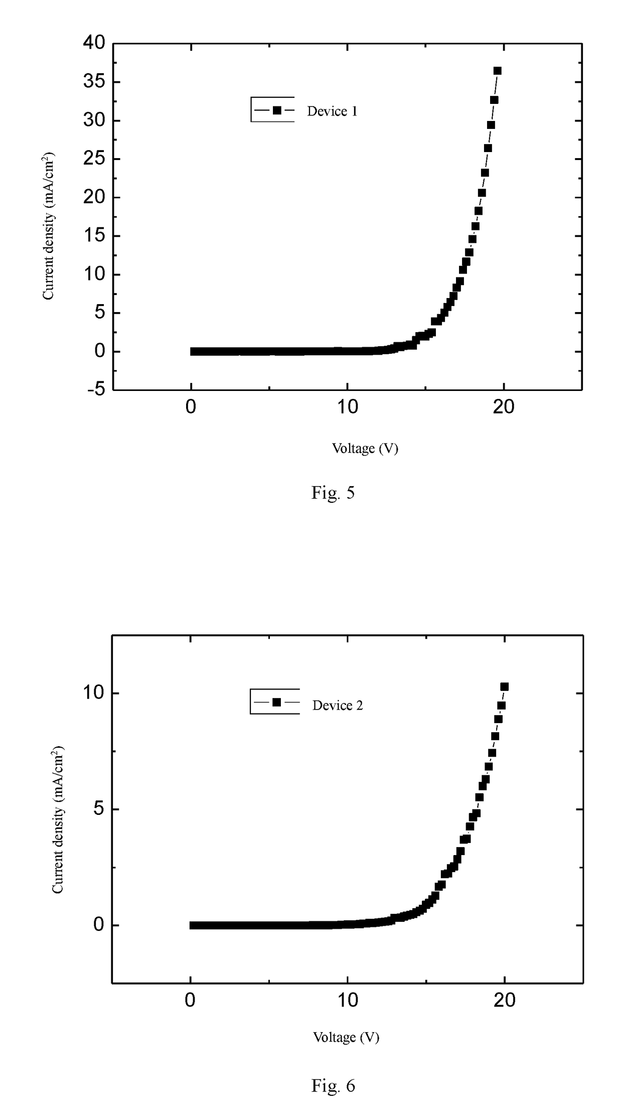 Organic electron transport material