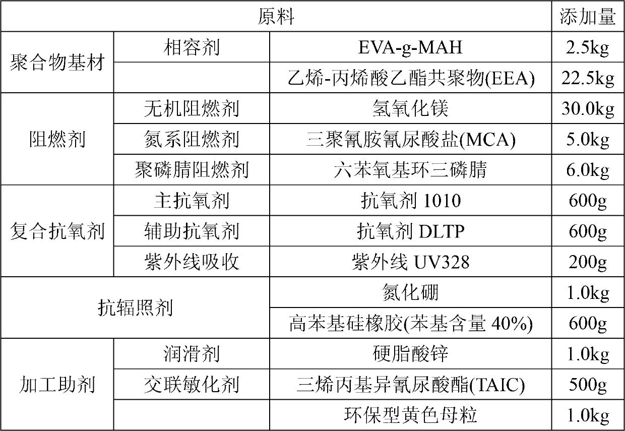 Halogen-free red phosphorus-free flame-retardant heat shrinkage material, heat shrinkage tube and preparation method and application