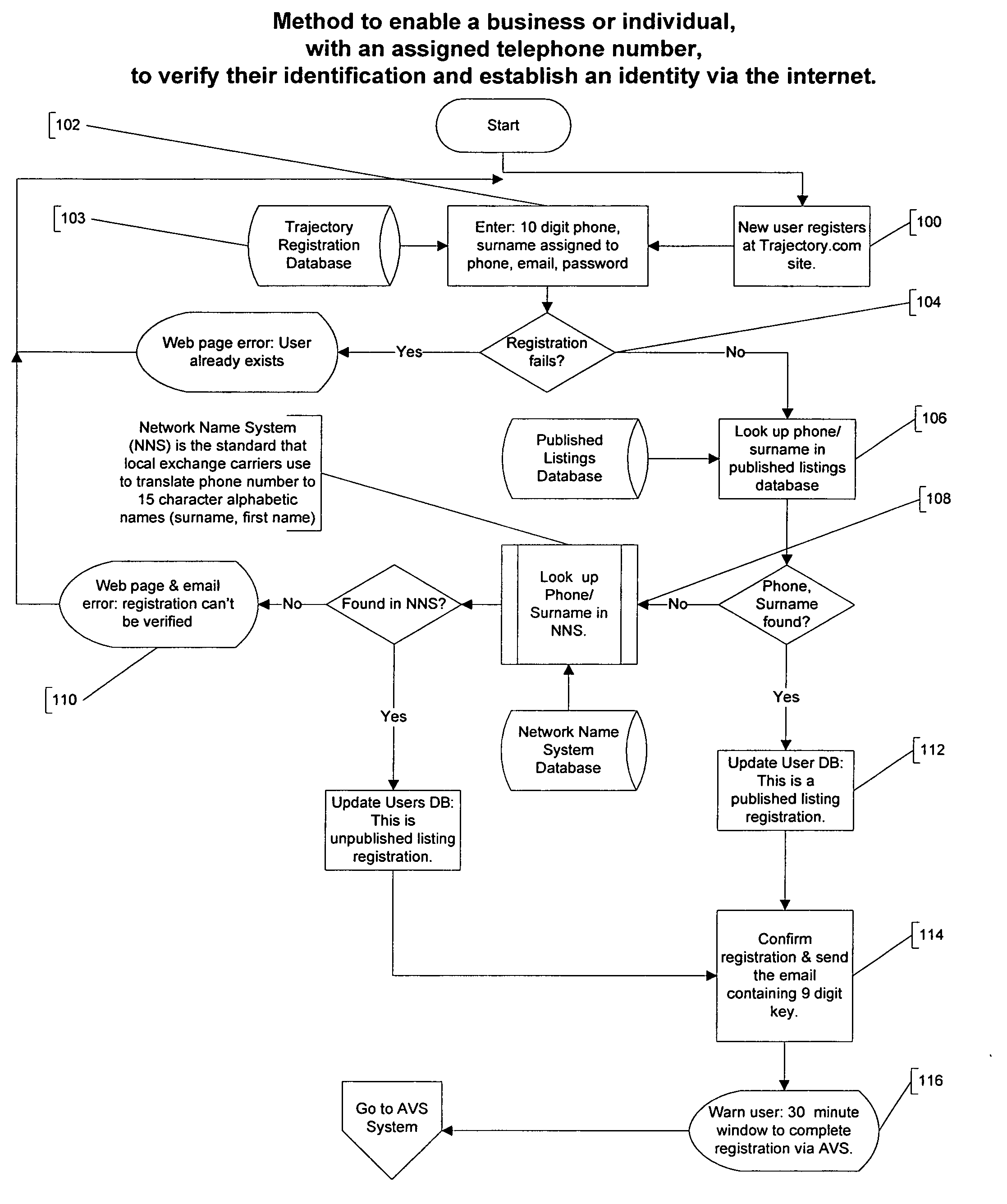 Method and apparatus for identifying internet registrants