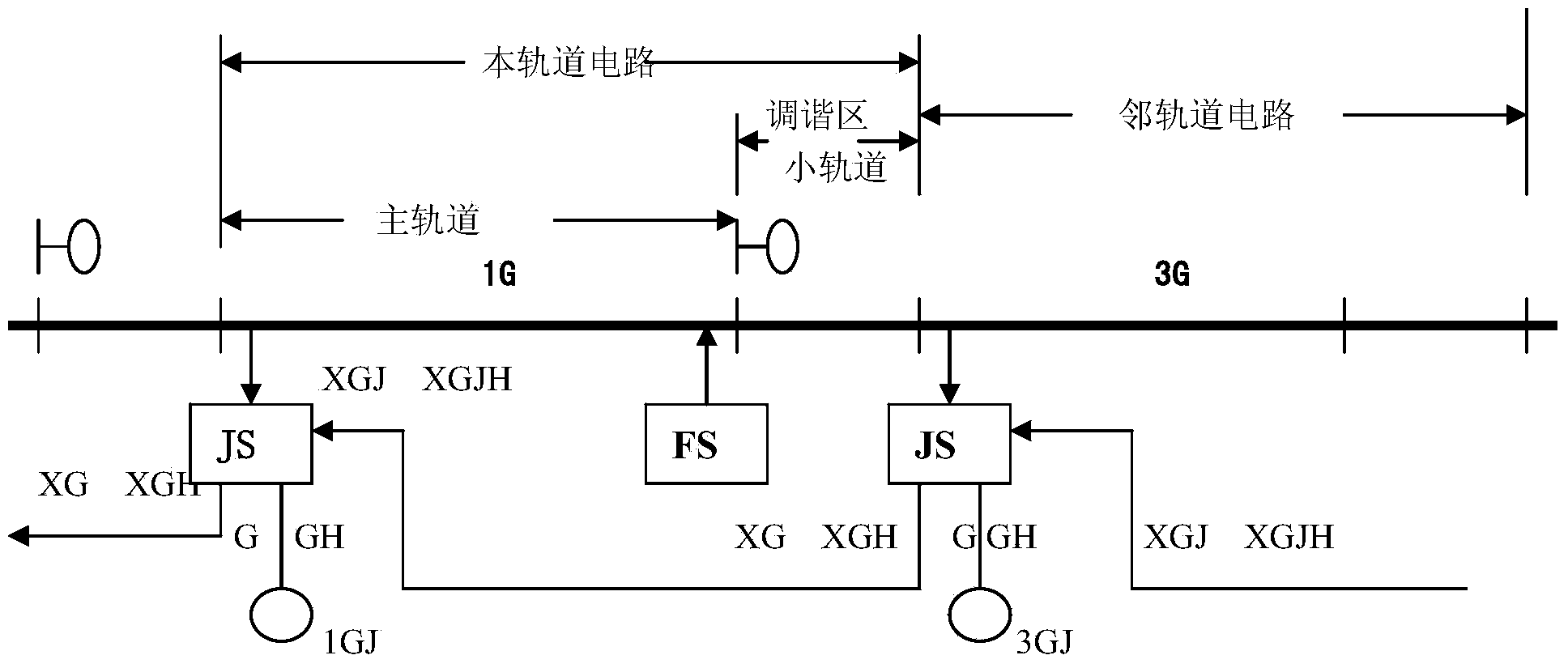 Rail transit fault diagnosis method and system based on decision-making tree