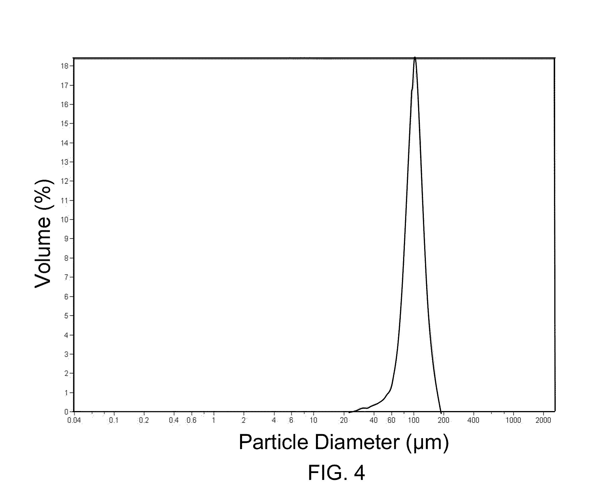 Synthetic microcarriers for culturing cells