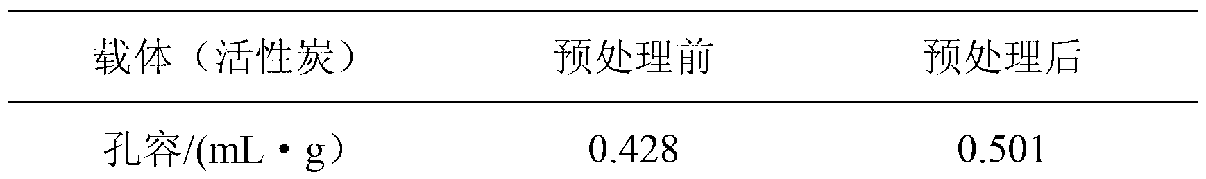 Nickel/copper catalyst and preparation method thereof, and method for directly preparing 1,2-hexanediol from cellulosan by using nickel/copper catalyst