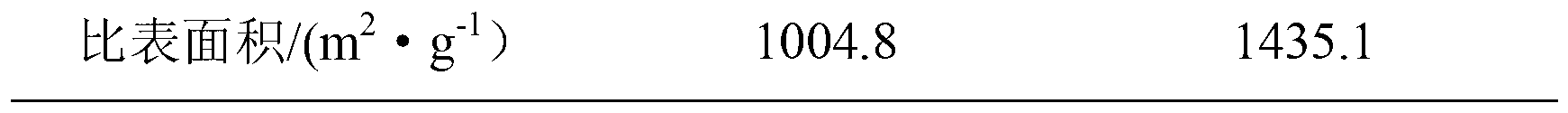 Nickel/copper catalyst and preparation method thereof, and method for directly preparing 1,2-hexanediol from cellulosan by using nickel/copper catalyst