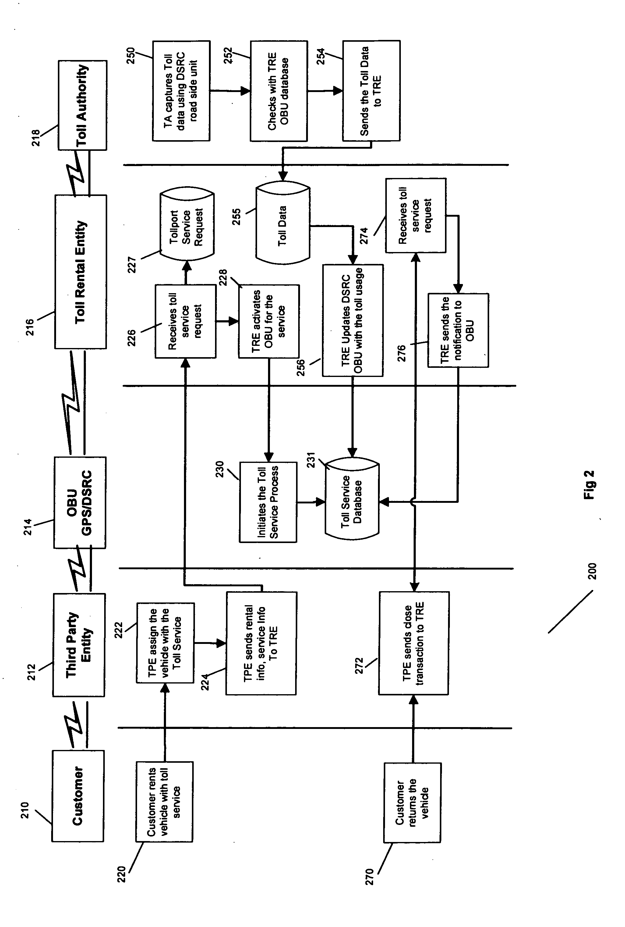 Billing a rented third party transport including an on-board unit