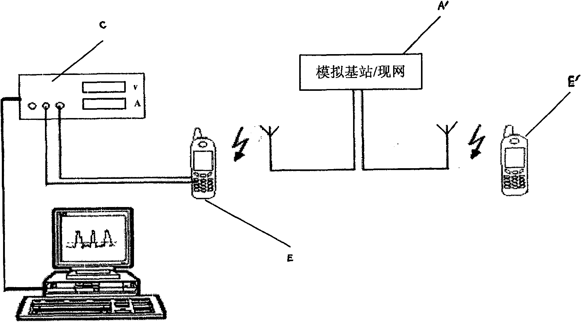 Radio terminal performance test device and method