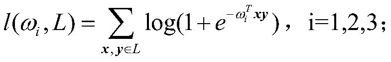 Social security character portrait method based on multi-view learning