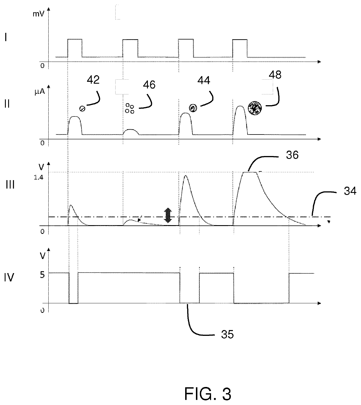 Particle sensor and method