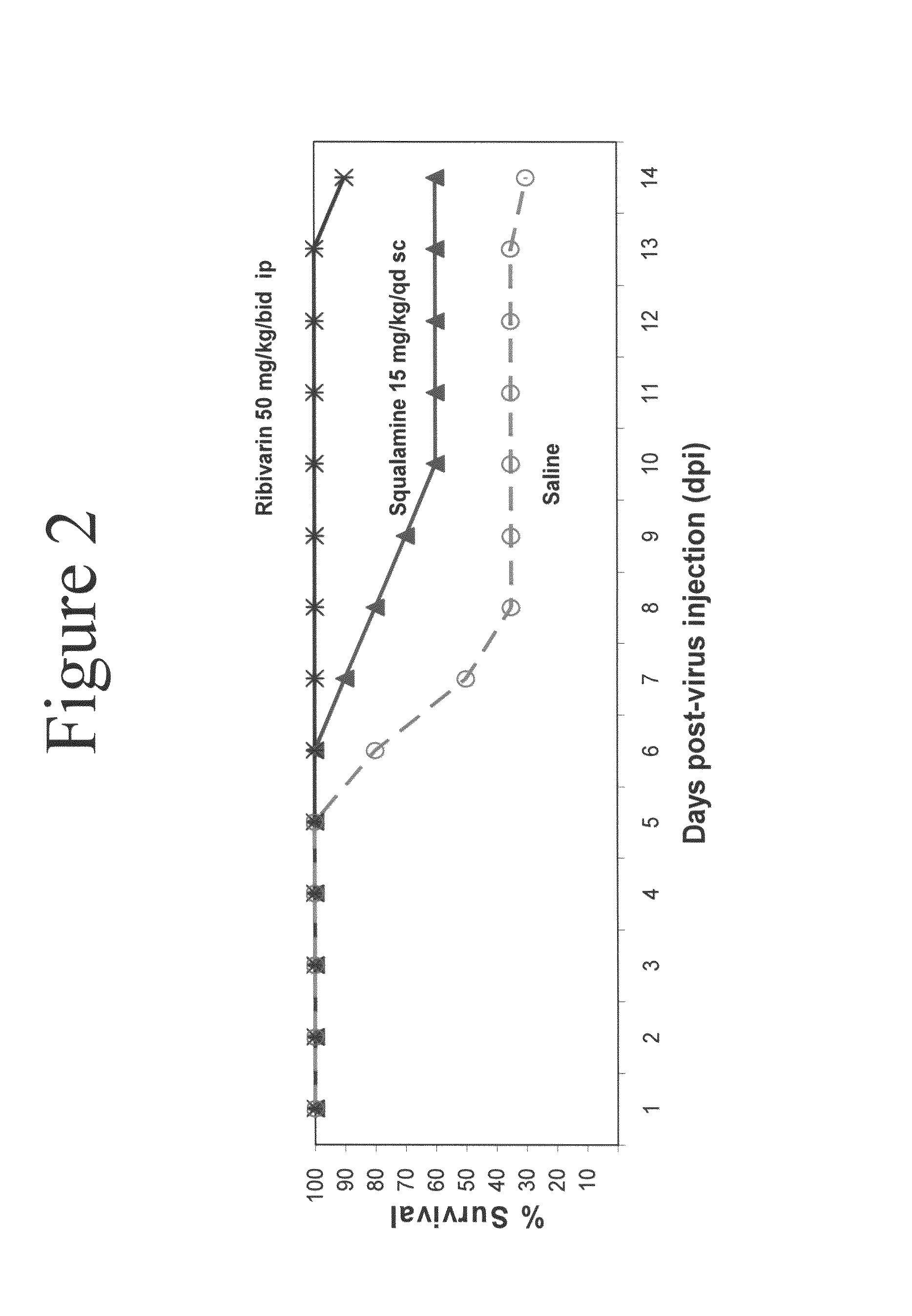 Formulations comprising aminosterols