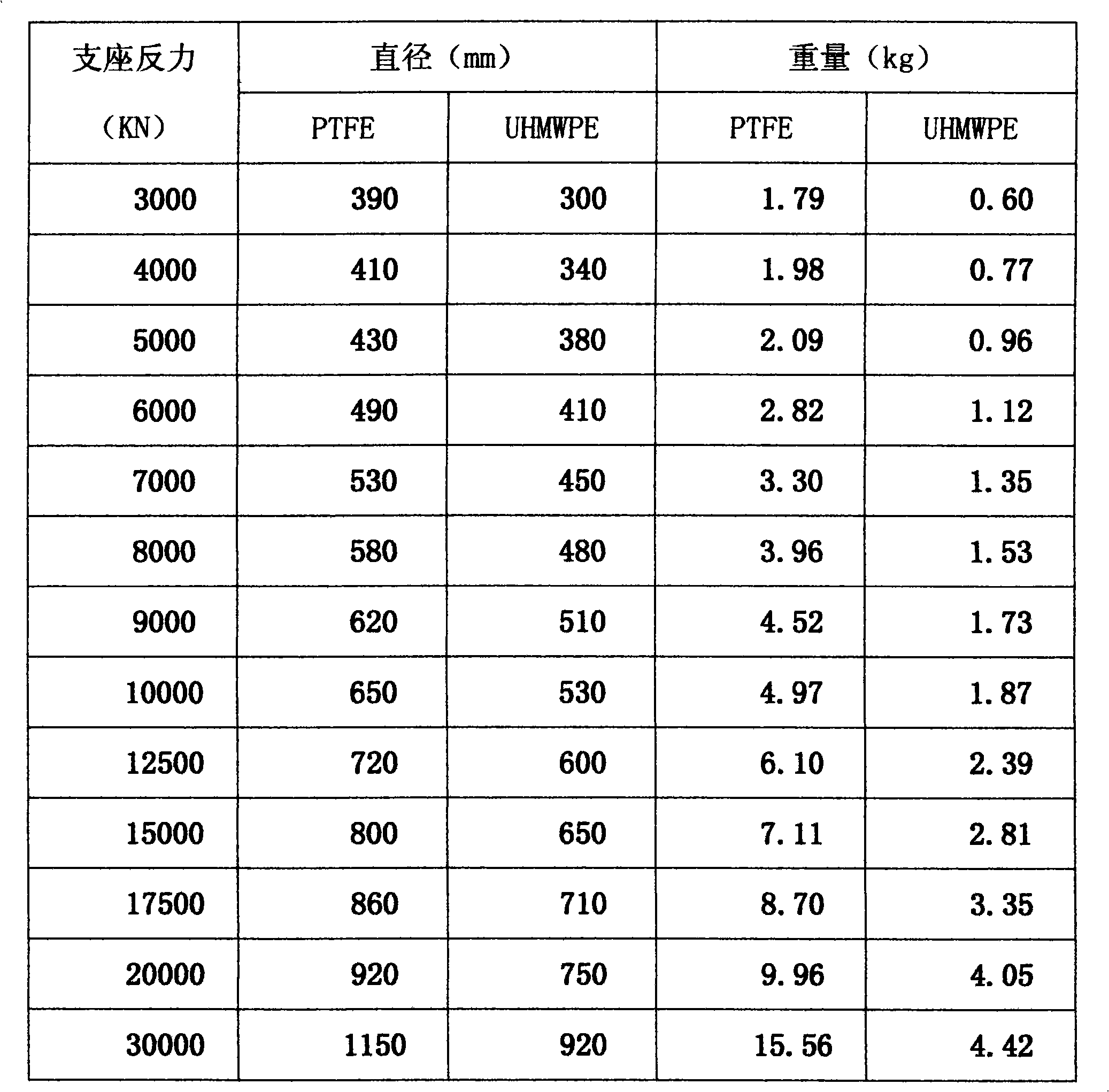 Slide board for railway passenger dedicated line bridge support, modified ultra-high molecular weight polyethylene and production method for producing the slide board