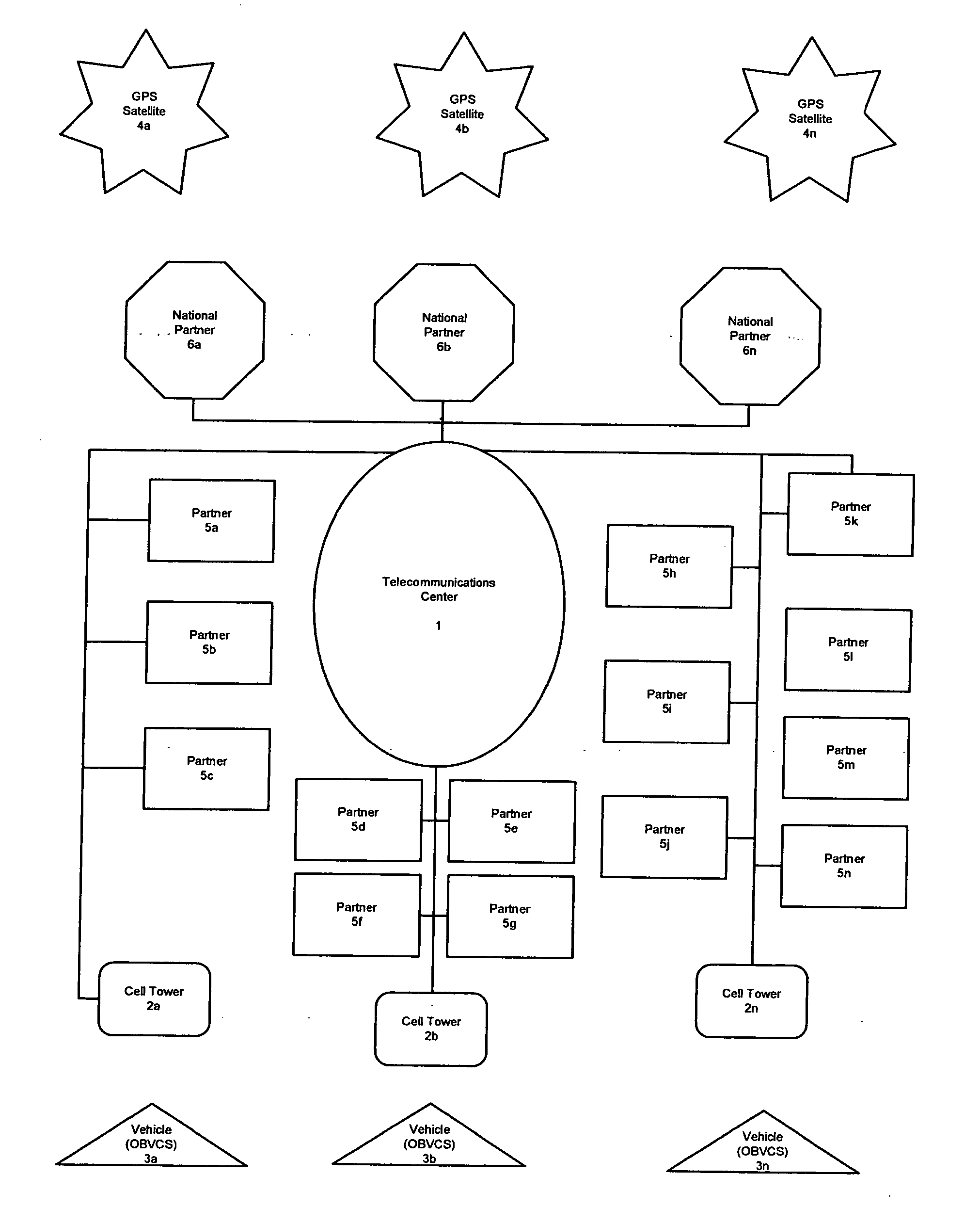 System for safe and effective communication between a vehicle and a telecommunication center