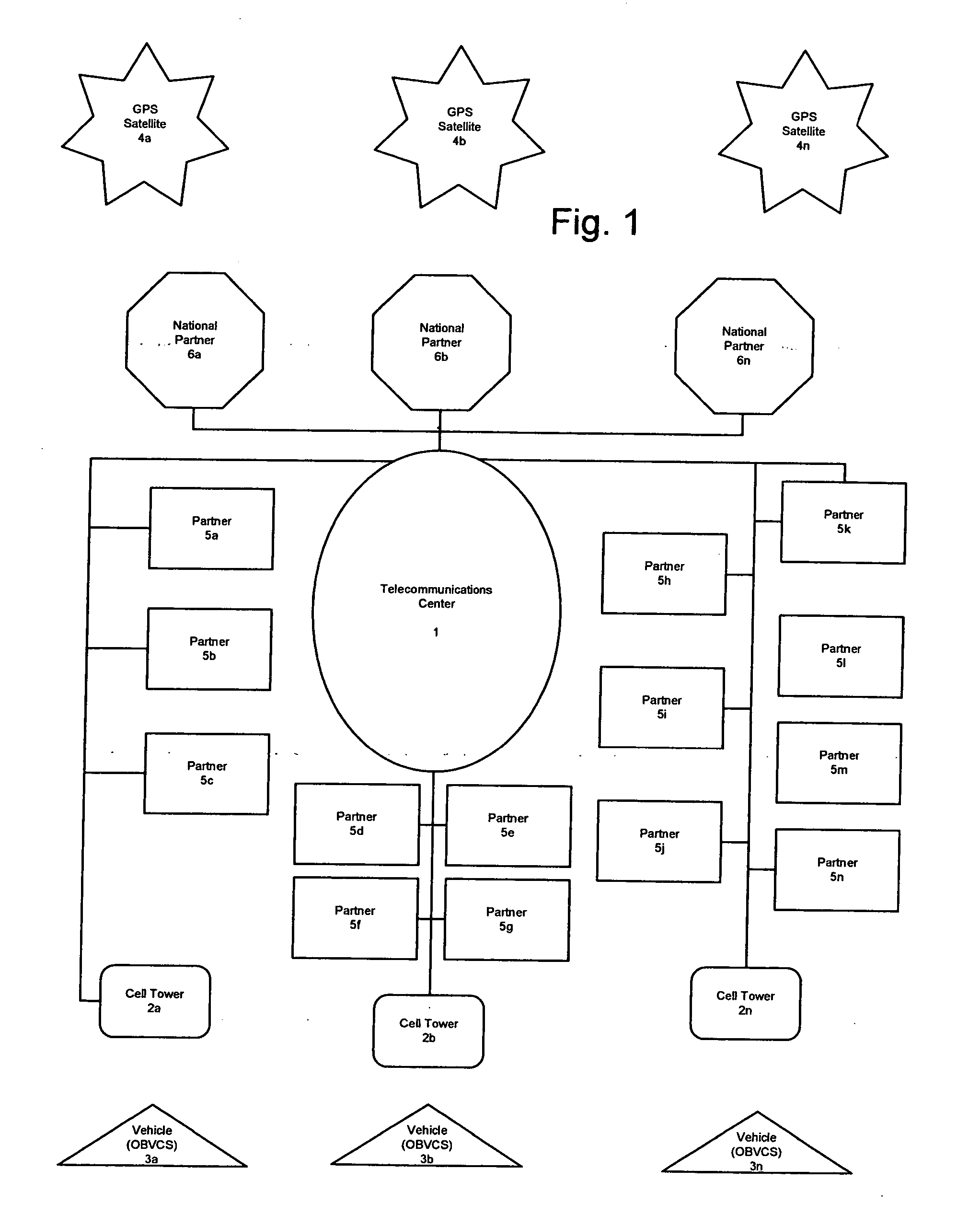 System for safe and effective communication between a vehicle and a telecommunication center