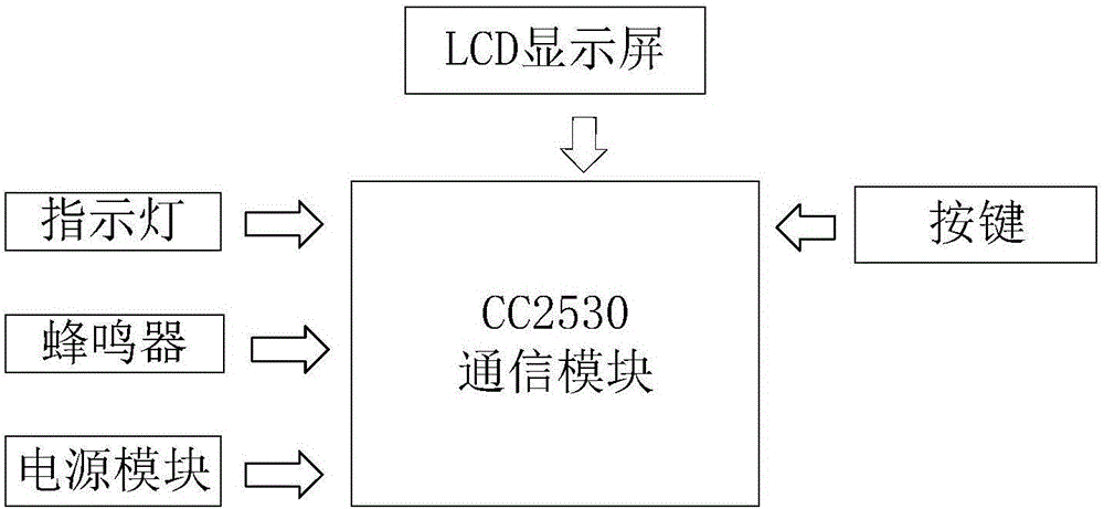 Intelligent restaurant service calling system based on Zigbee wireless sensing network