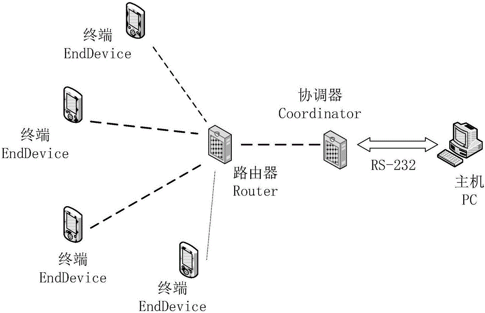 Intelligent restaurant service calling system based on Zigbee wireless sensing network