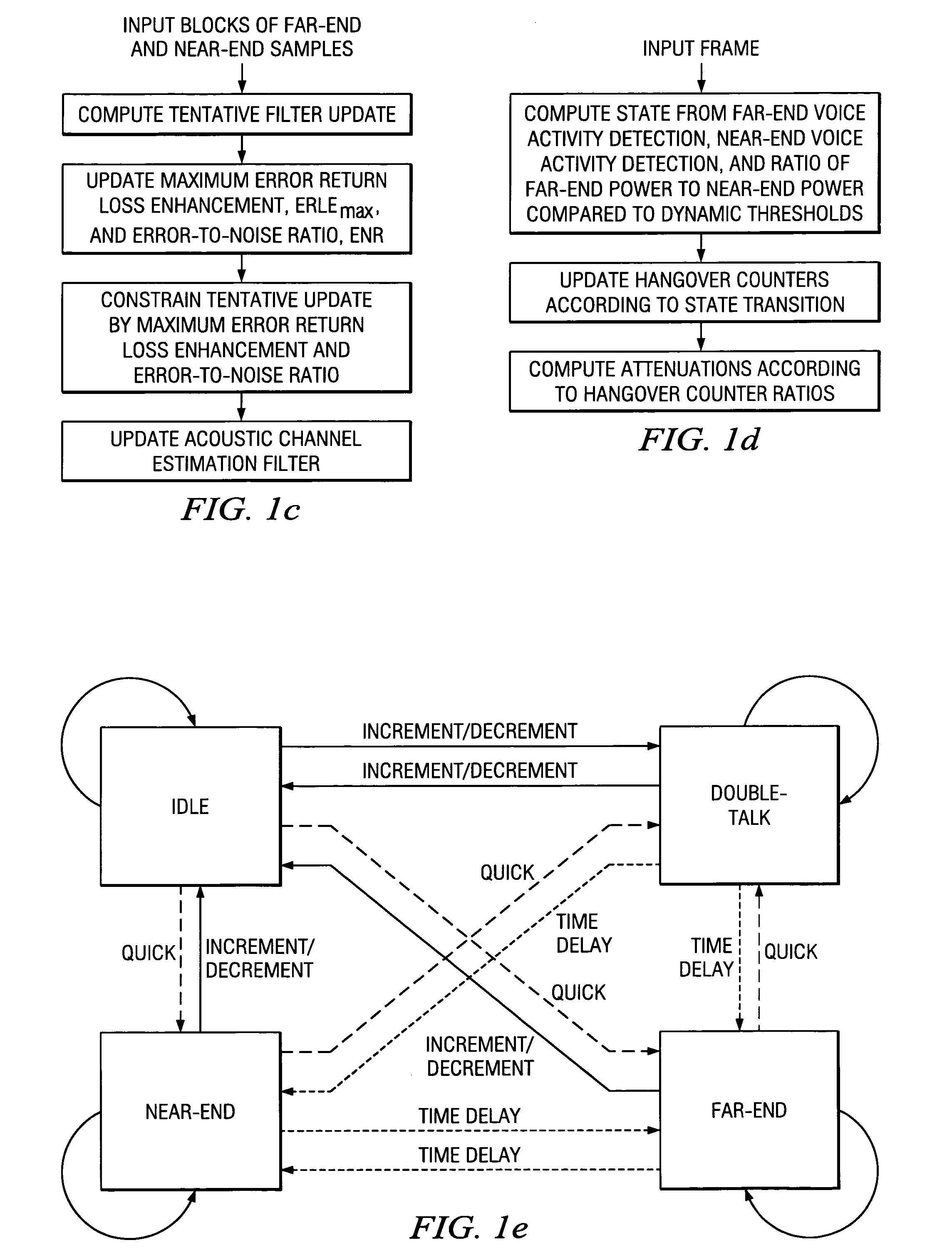 Method and apparatus for echo cancellation, digit filter adaptation, automatic gain control and echo suppression utilizing block least mean squares