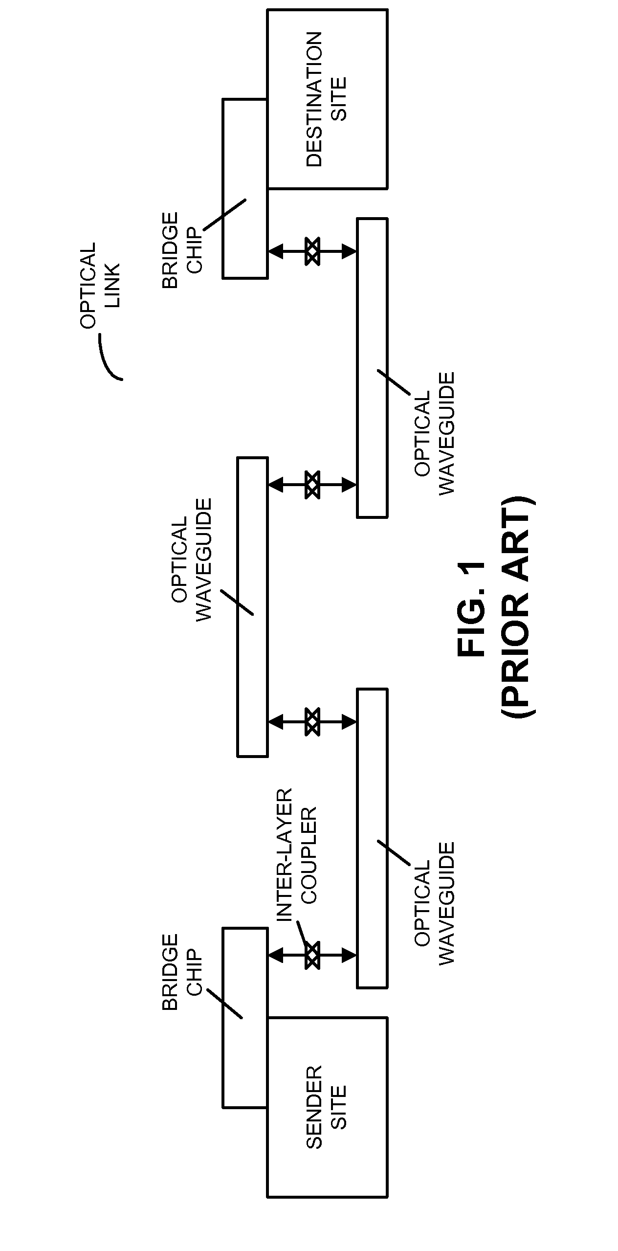 Single-layer optical point-to-point network