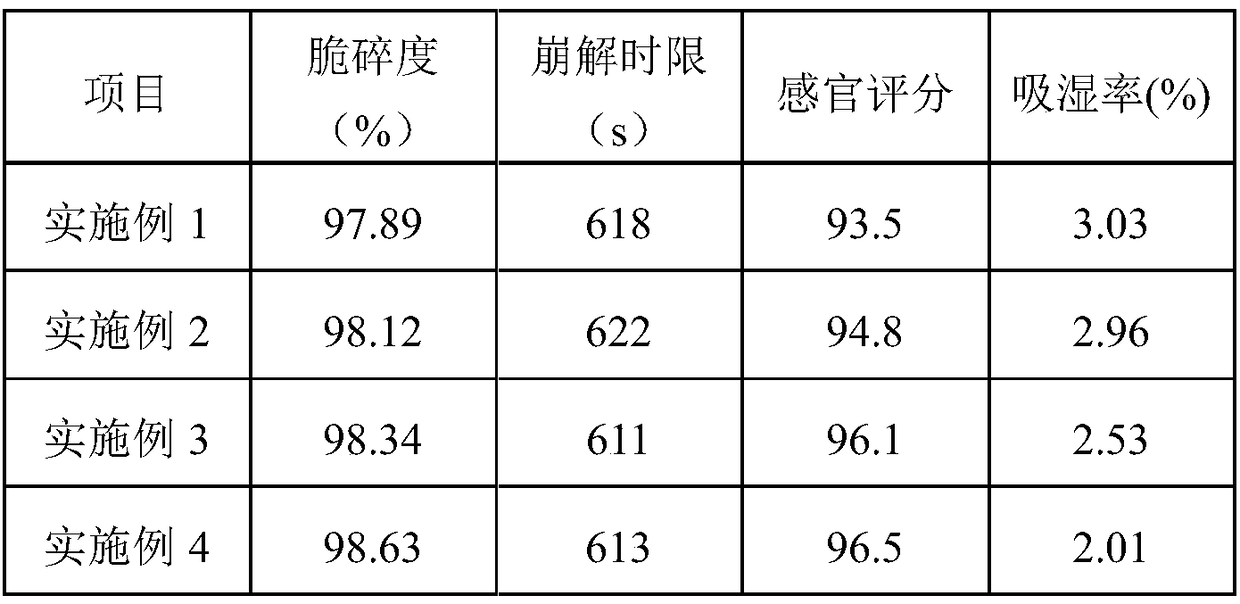 Rhodiola rosea chewable tablet and preparation method thereof